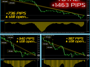 FOREX HIGH ACCURACY - TRIPLE HIT + ASSISTANT MT 4