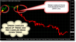 FOREX HIGH ACCURACY - TREND RIDER INDICATOR MT 4